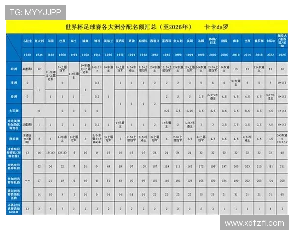2026年欧洲区世界杯预选赛完整赛程分析与球队备战情况预测 2026年欧洲区世界杯预选赛完整赛程分析与球队备战情况预测