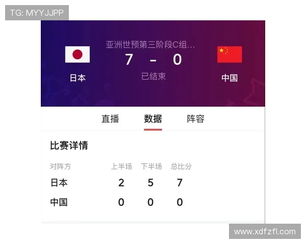 2026年世界杯预选赛中国队积分榜表现分析与晋级前景预测 2026年世界杯预选赛中国队积分榜表现分析与晋级前景预测