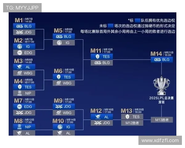 LPL三支战队成功晋级2025年全球总决赛实力分析与前景展望 LPL三支战队成功晋级2025年全球总决赛实力分析与前景展望