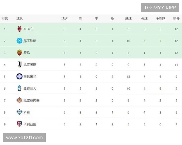 意甲最新积分榜分析:雷速领跑竞争激烈 各队争夺冠军白热化 意甲最新积分榜分析:雷速领跑竞争激烈 各队争夺冠军白热化