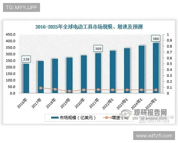 《2025年电竞行业趋势分析:技术创新与全球赛事格局变革》 《2025年电竞行业趋势分析:技术创新与全球赛事格局变革》