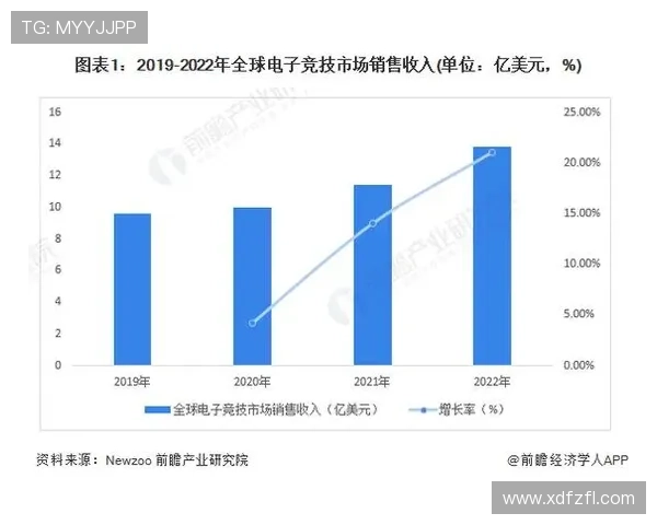 全球电竞格局再掀风暴多项国际赛事同步开启引发热议 全球电竞格局再掀风暴多项国际赛事同步开启引发热议