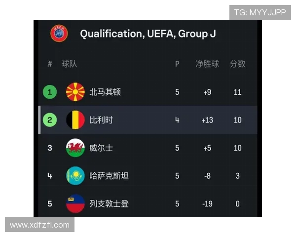 欧洲区世预赛最新赛程出炉各支劲旅全力冲击世界杯正赛席位 欧洲区世预赛最新赛程出炉各支劲旅全力冲击世界杯正赛席位
