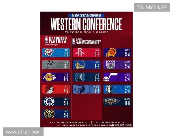 湖人迎关键连胜西部格局生变新赛季争冠形势再起波澜联盟多队受关注 湖人迎关键连胜西部格局生变新赛季争冠形势再起波澜联盟多队受关注